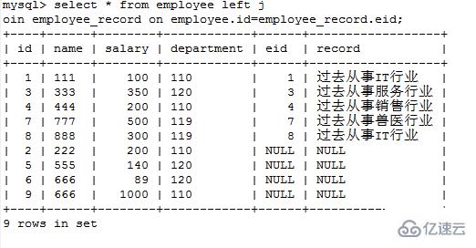 MySQL数据库表之间如何连接？连接RDS for MySQL实例有哪些方式？  第1张