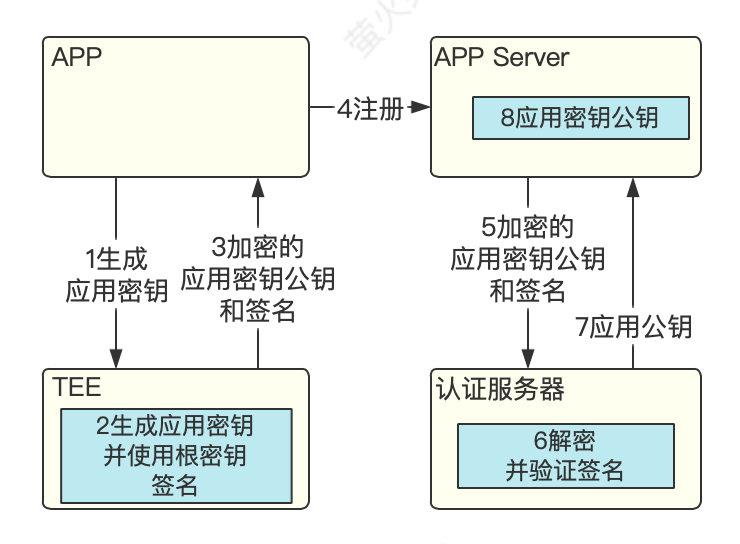关于Android网络请求加密的安全性问题探讨