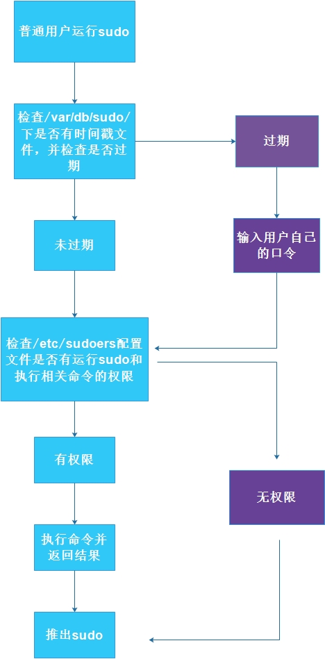 域控提权（域用户提权）  第1张
