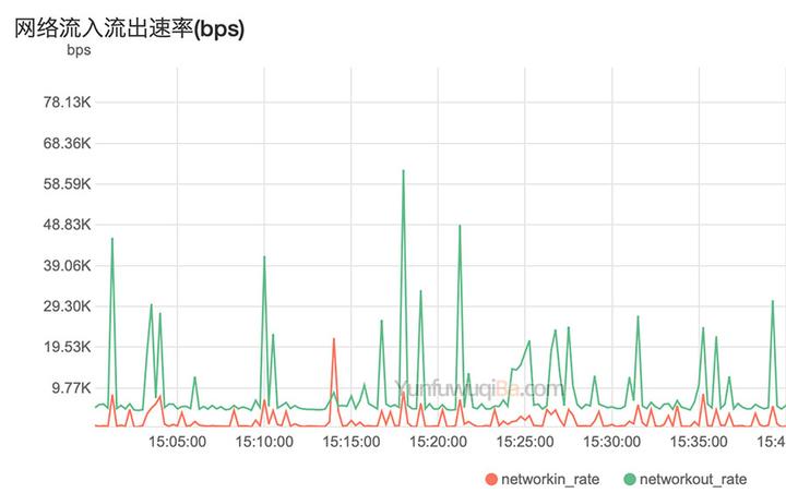 云服务器1Mbps带宽能应对哪些应用场景？