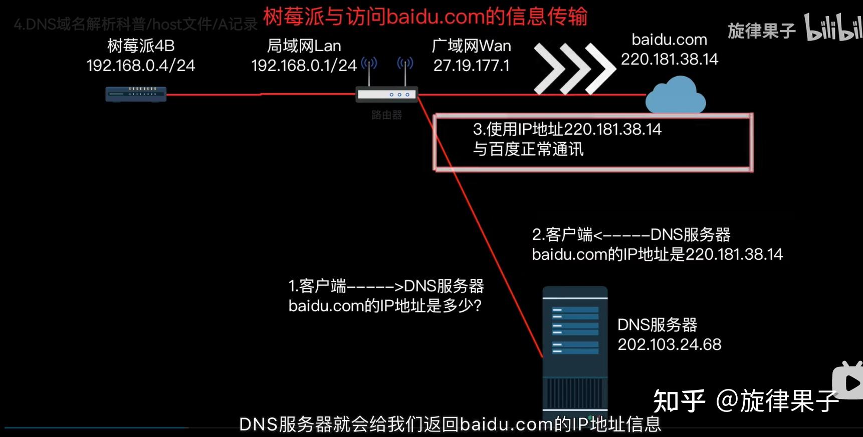 IPv6网络中推荐的DNS服务器有哪些？  第1张