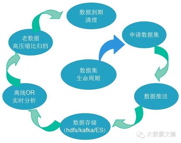 如何遵循大数据数据库编程的最佳实践和规范？