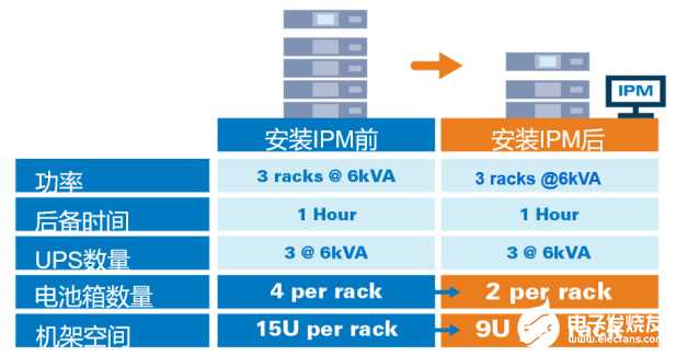 服务器的最高等级划分标准是什么？