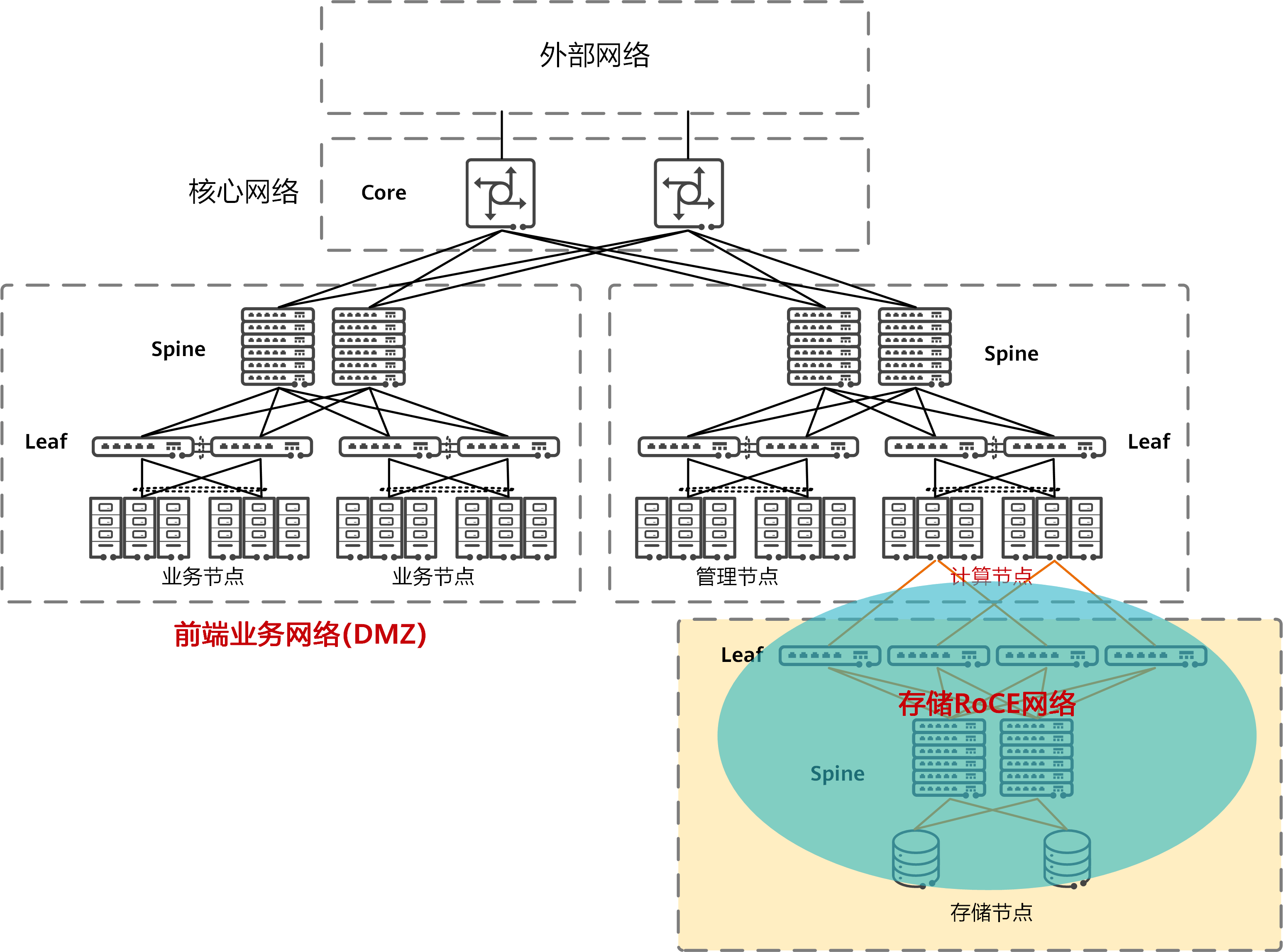 存储网络的存储架构  第1张