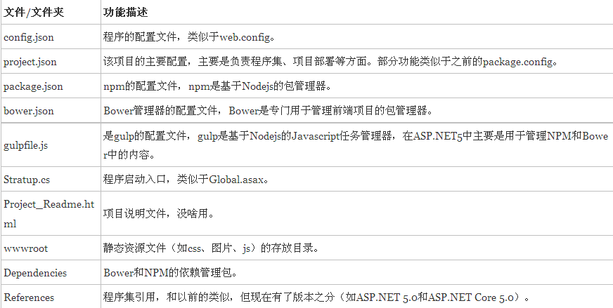 ASP.NET预定义模板详解，如何使用与优势？