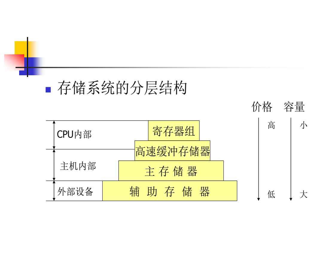 存储系统的分层结构