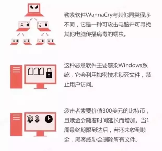 勒索干扰有哪几种