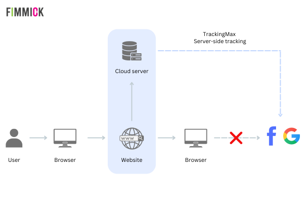 What is the English term for a liquidcooled server?  第1张