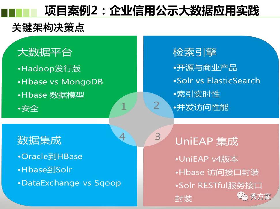 关于安全环保大数据平台软件的疑问与挑战标题，安全环保大数据平台软件如何保障数据安全与环保实践？