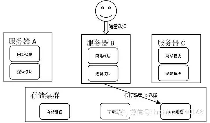 如何理解架设游戏服务器的过程和意义？  第1张
