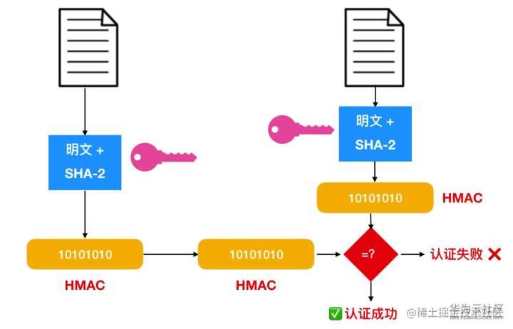 C证书访问HTTPS的安全机制与实现疑问  第1张