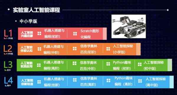 ai人工智能课程_购买课程  第1张