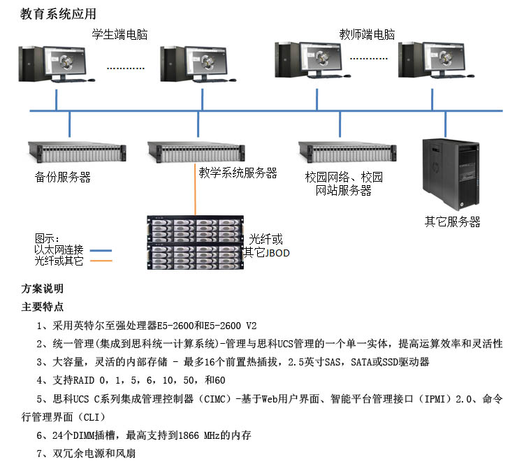 架式服务器的连线图是如何配置的？