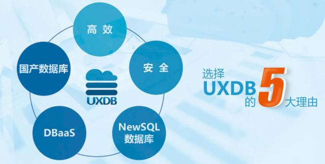 安全狗数据库优化后的效果如何？