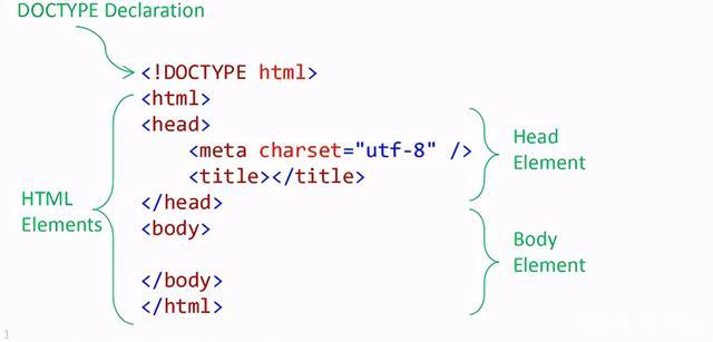 asp、html关系_HTML输入  第1张