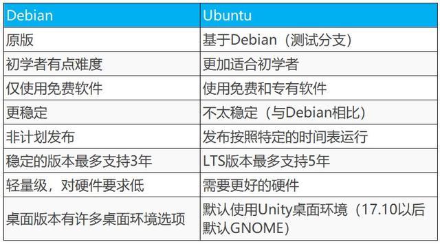 如何充分利用Debian海外云服务器的优势？