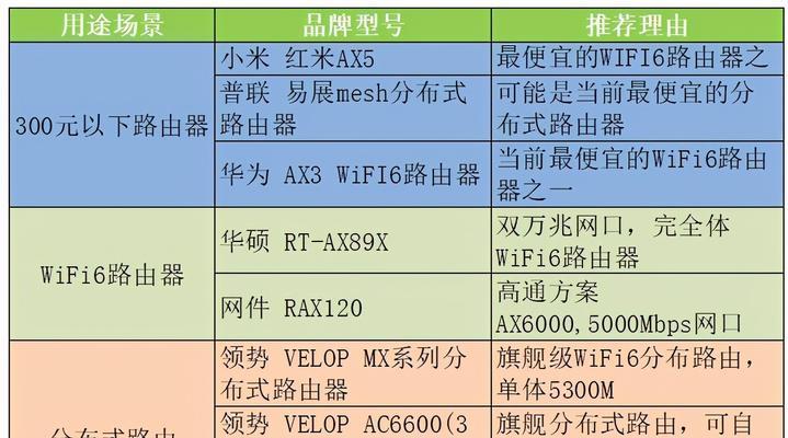 校园网服务器通常采用哪些品牌或型号的路由器？