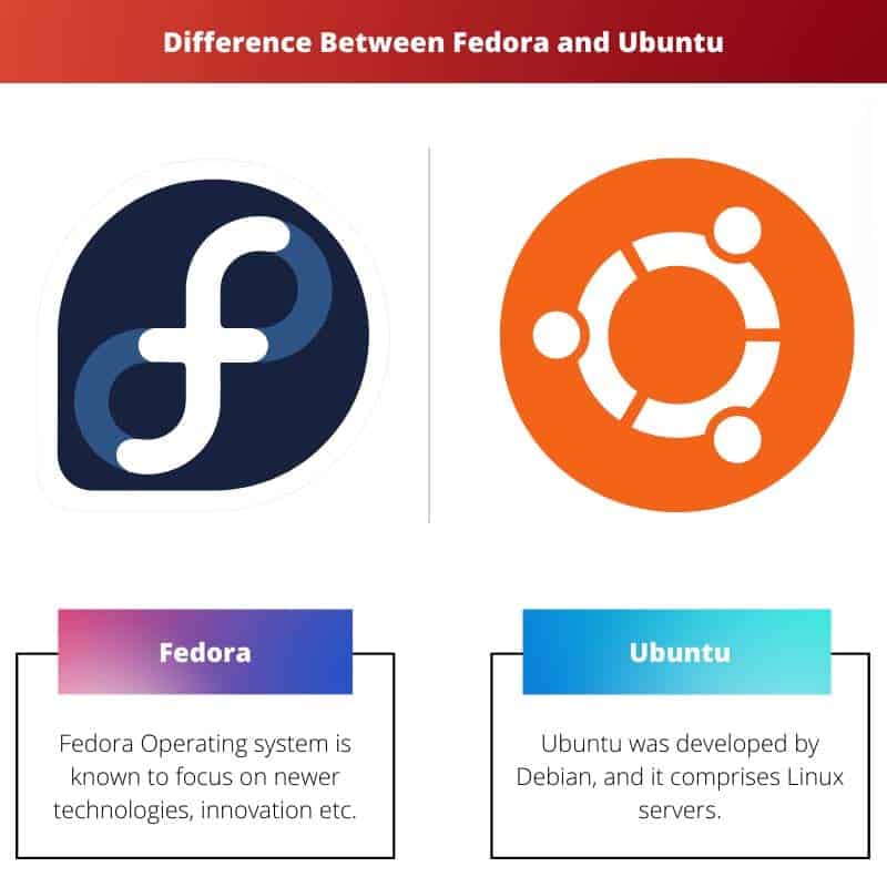 fedora和ubuntu区别  第1张