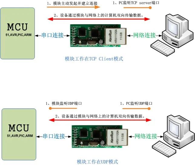 网络串口（以太网接口是网线接口吗）