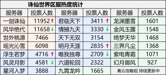 诛仙公益搭建，究竟需要何种服务器配置？