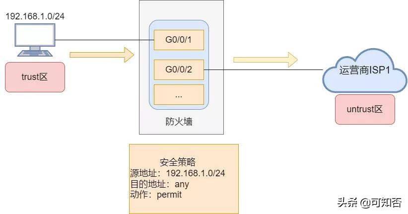 状态化防火墙原理  第1张