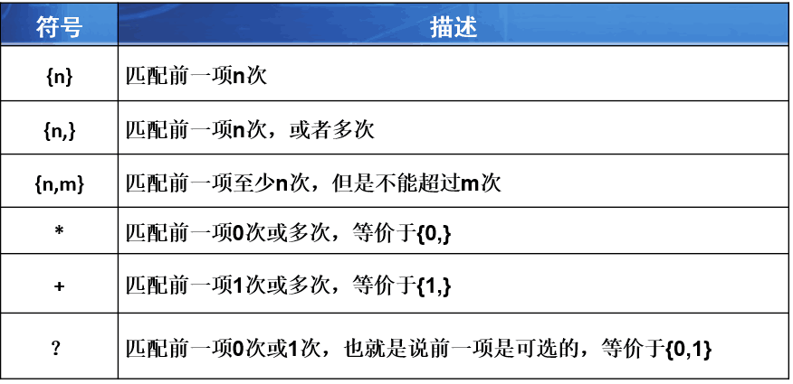 js表达式语法大全（js 数学表达式）