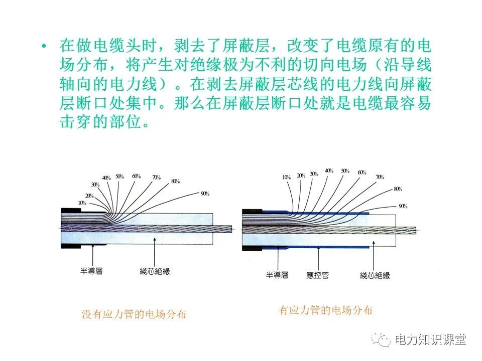 如何通过视频学习制作电缆头？