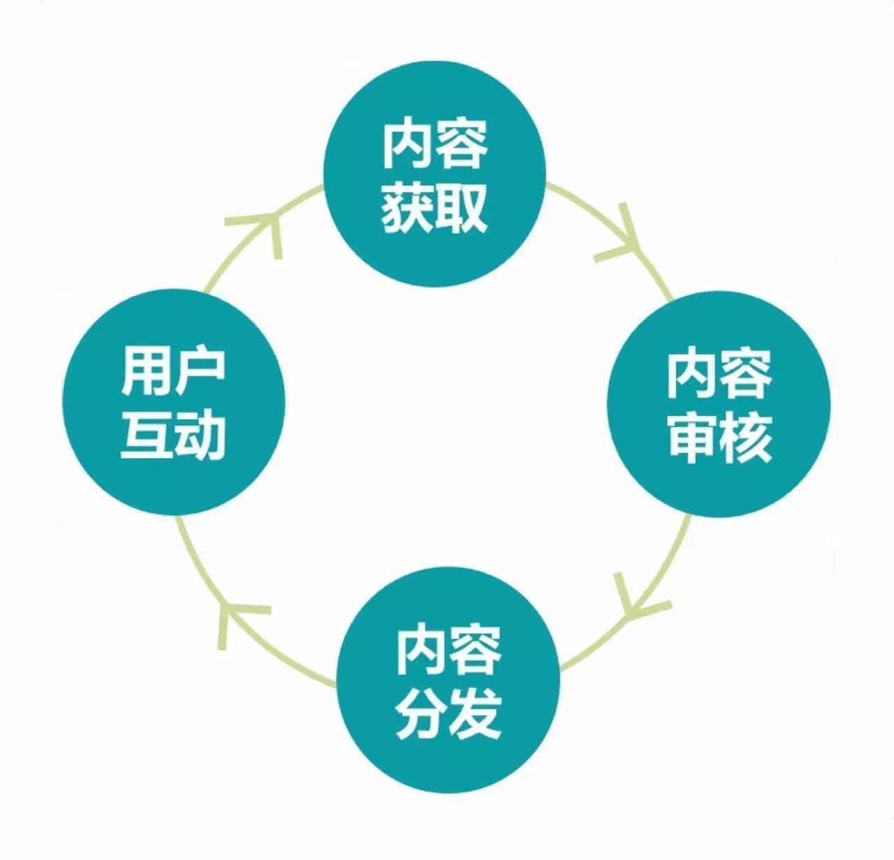 什么是DOHCDN？它如何优化内容分发？  第1张