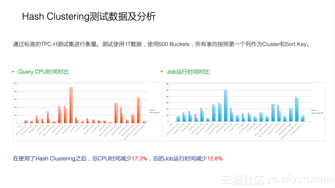 公司在用MaxCompute 做数据开发 ，大数据计算MaxCompute平台上有什么参数可以调整吗  第1张