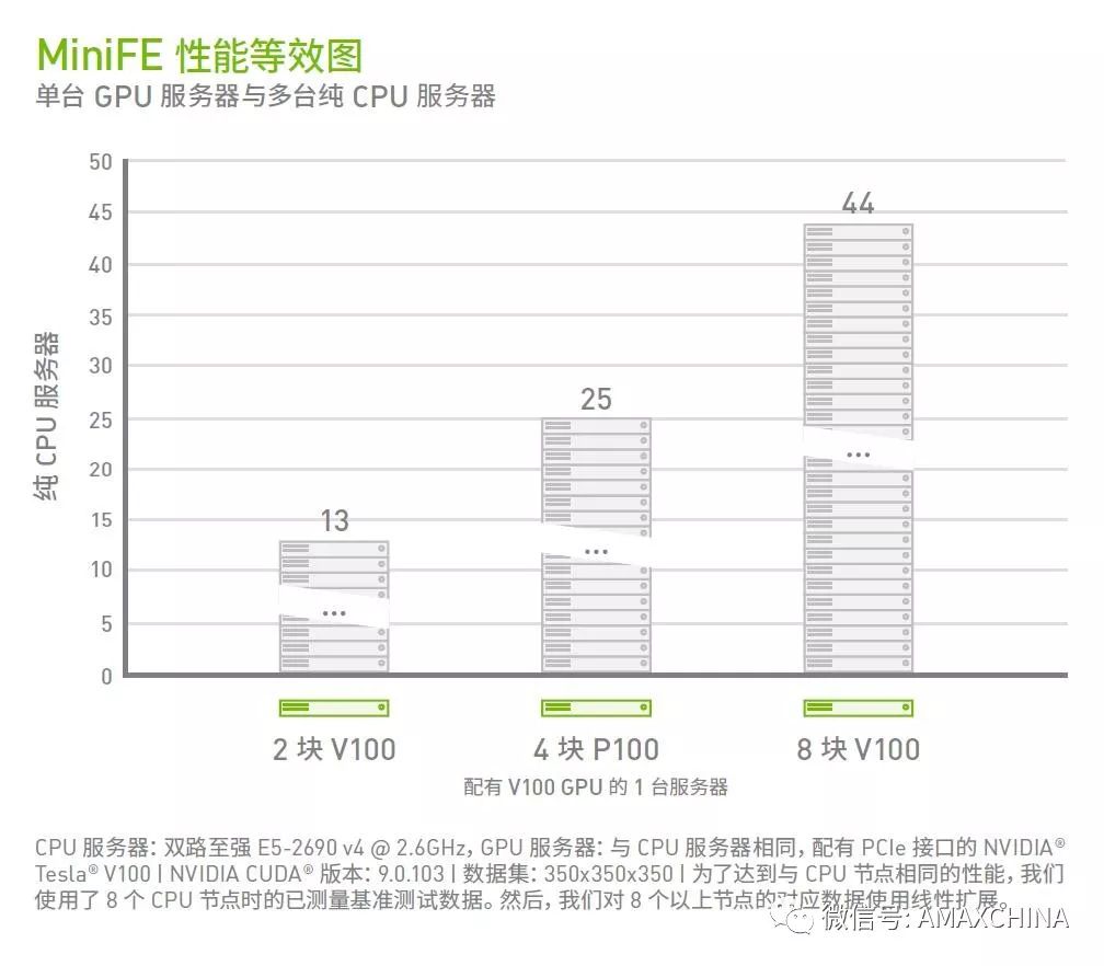 ModelScope中，V100的gpu是不是要改成fp16去调呢？