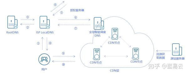 CDN与HSSXHD，两者有何关联及如何协同工作？  第1张