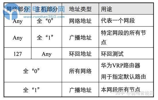 可当做组播地址的是（可当作组播地址的是什么类）