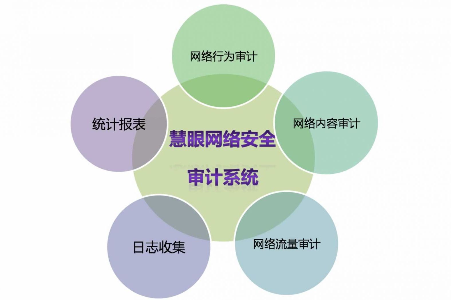 安全审计设备好用吗_安全审计  第1张