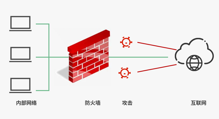 小型网络中，防火墙如何发挥其作用？