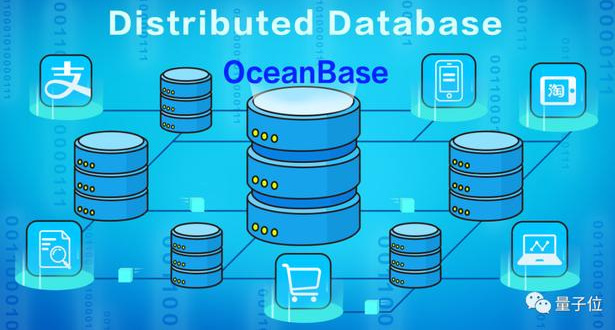 OceanBase数据库日志归档的效率可以提高吗？  第1张