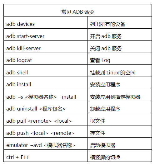 adb 内部存储空间_ADB命令  第1张