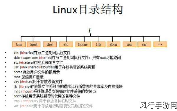 表示linux隐藏文件的是什么（linux中如何显示隐藏文件）