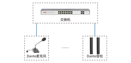 如何称呼可以连接到服务器的麦克风？  第1张
