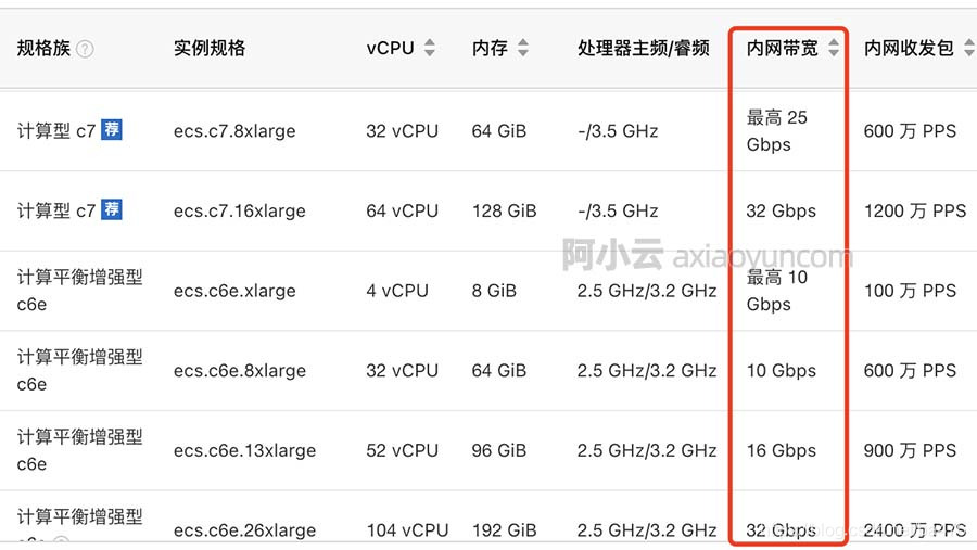 阿里云服务器2M带宽的实际性能究竟如何？  第1张