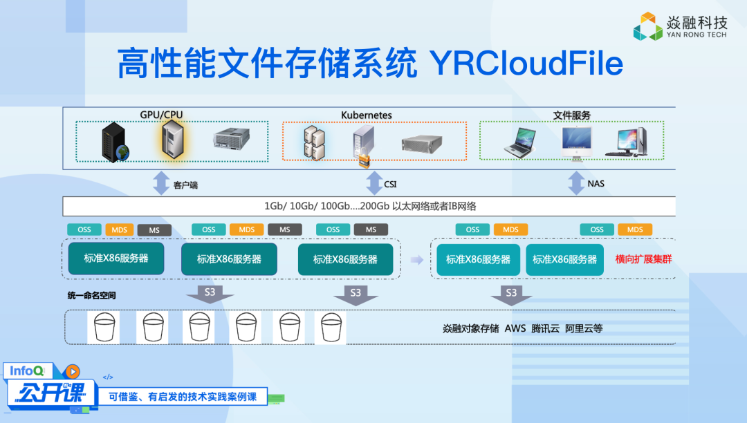 存储自动安装文件系统  第1张