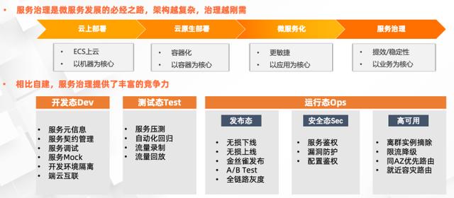 阿里云微服务引擎MSE的性能和功能特性如何？  第1张