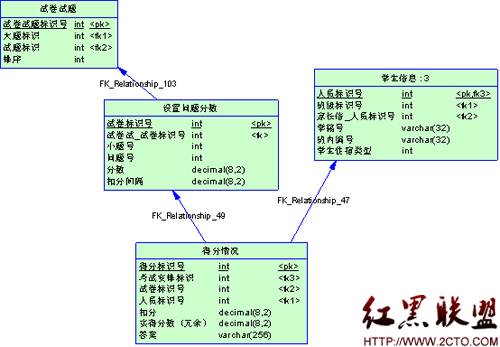 如何优化MySQL数据库中的销售报表和订单管理？  第1张