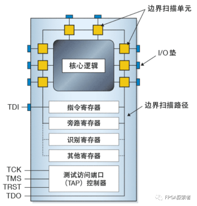 存储自动检测  第1张