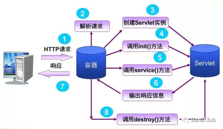 如何一步步构建Web服务器，完整流程图解析？  第1张