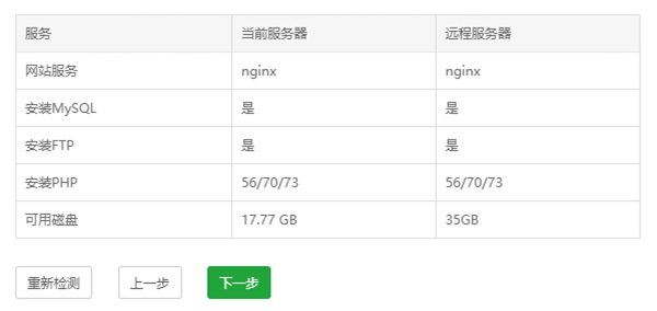 如何成功将网站迁移到新服务器？  第1张