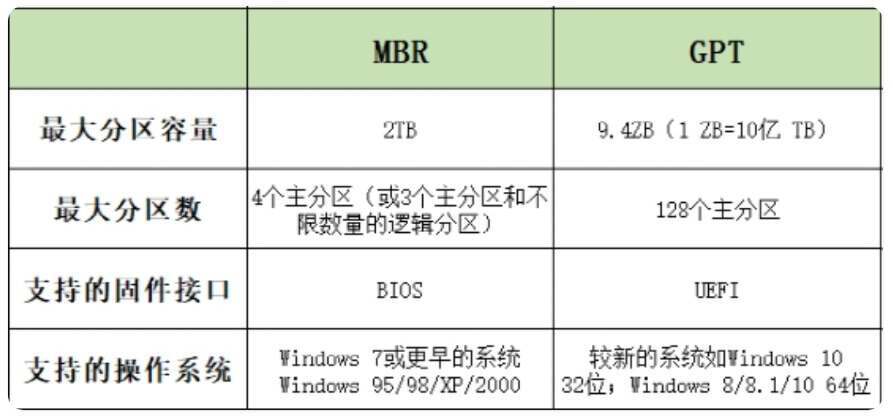 guid是什么意思（win10系统硬盘格式是guid还是mbr）