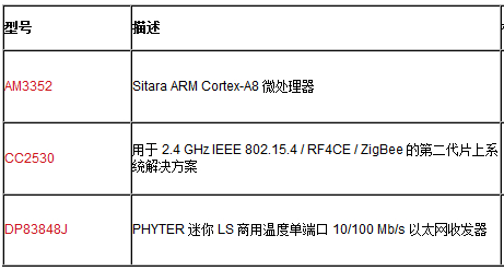 存储网关常见问题解答  第1张