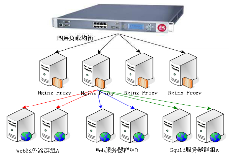 如何在Win8系统中配置负载均衡？
