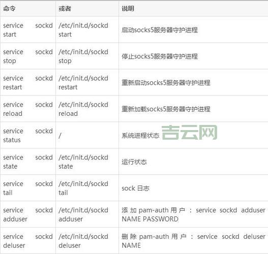 qq服务器地址的含义是什么？  第1张
