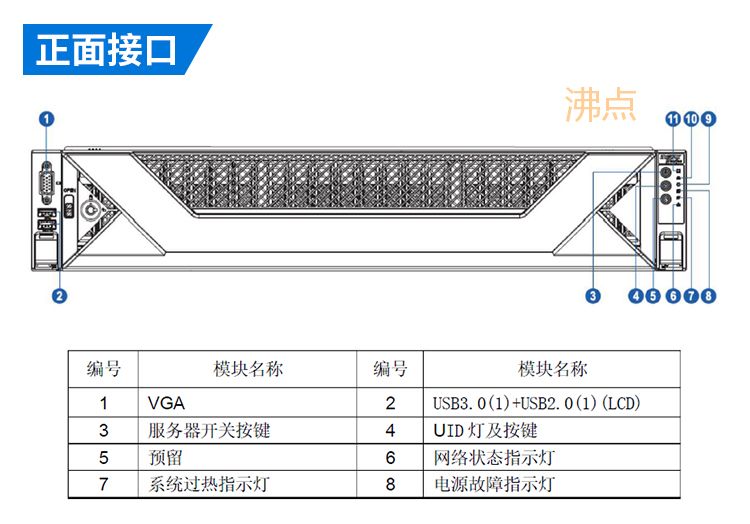 浪潮服务器中的mgn口具体用途是什么？  第1张